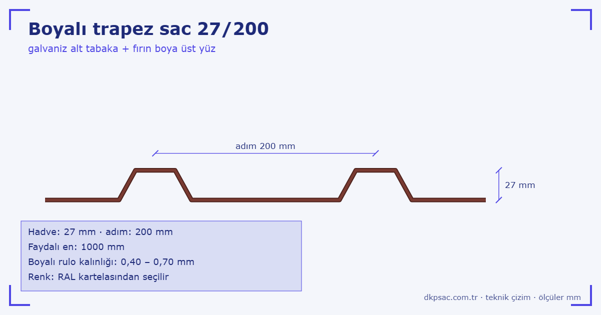 Boyalı Trapez Sac için ürün fotoğrafı