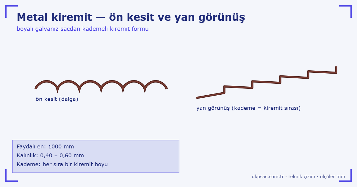 Metal Kiremit Fiyatları numune görseli