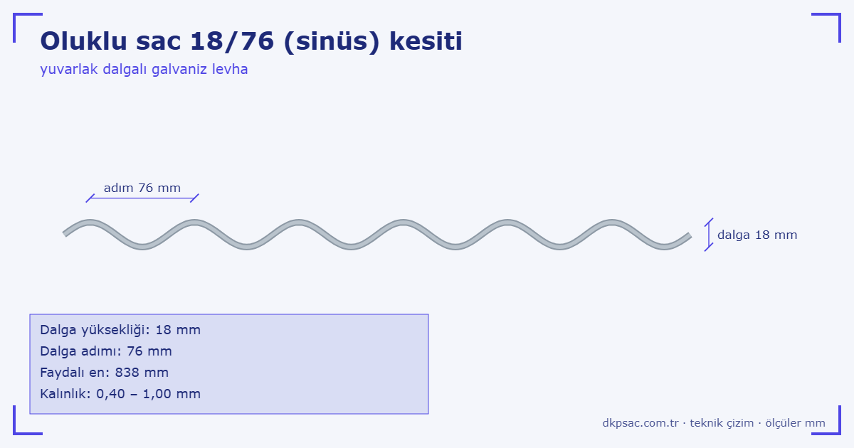 Oluklu Sac Fiyatları stok görüntüsü