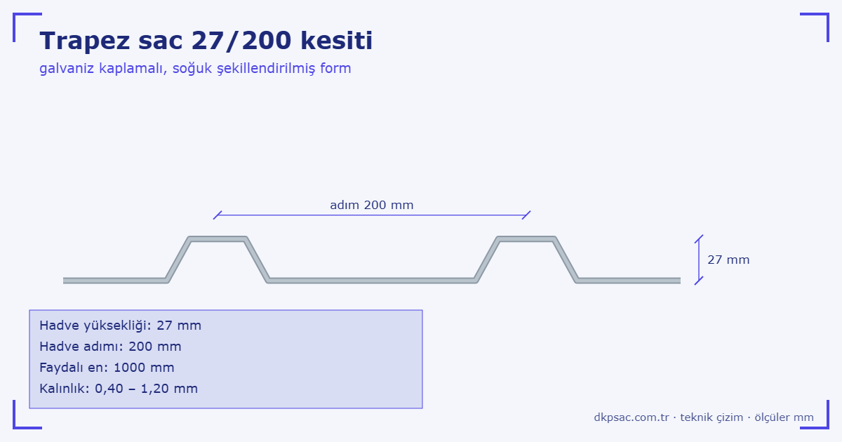 Trapez Sac Fiyatları — ürün görünümü