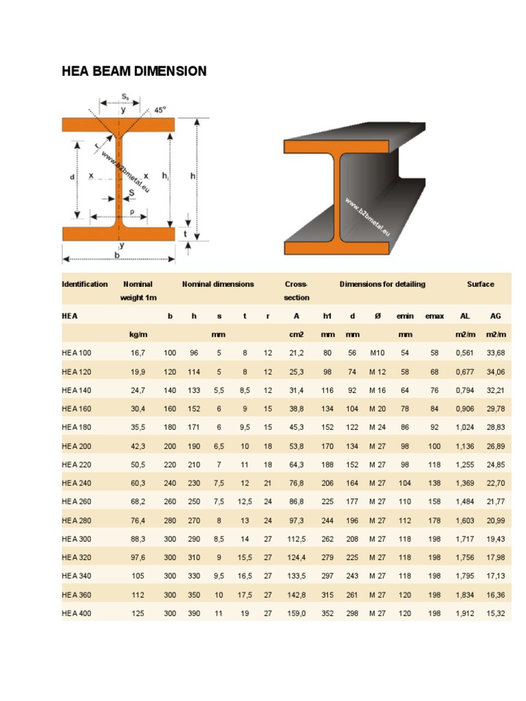 HEA profil kg fiyatı