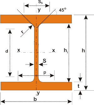 NPU NPI HEA HEB Ağır Profiller