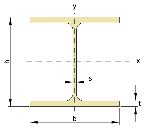 140 mm HEA Profil fiyatları 140 mm HEA Profil fiyatları